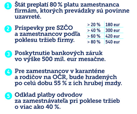 Prehľad ekonomických opatrení - 23.4.2020